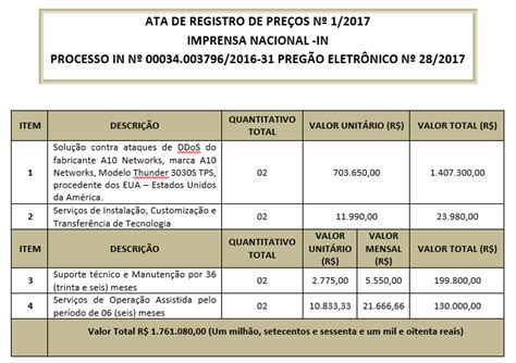 ata de registro de preços 2017 taxa de abastecimento administração